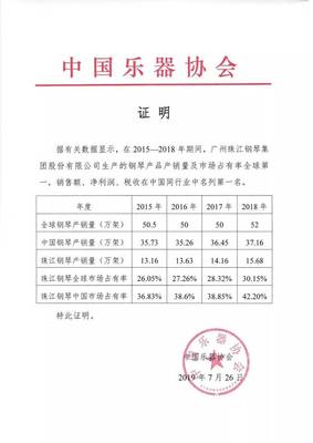 祝贺珠江珠江钢琴产品销量及市场占有率全球第一!