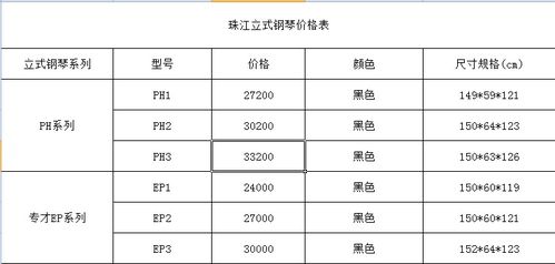 2021年珠江钢琴最新价格表大全