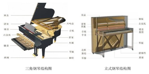 江涛: 钢琴公司如何赚钱?--读珠江钢琴招股书笔记 $珠江钢琴(PRE179)$是目前全球年产量最大的钢琴制造商(年产超过10万架)。2008年、2009年和2010年的国. - 雪球